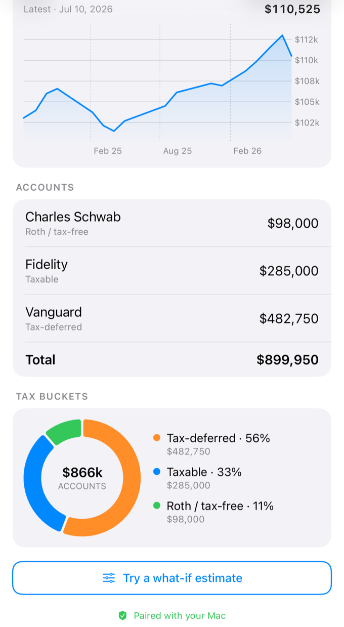 The ZBee iPhone companion, paired: the safe-spend trend chart, account balances for three sample accounts, and a tax-bucket donut splitting the portfolio into tax-deferred, taxable, and Roth
