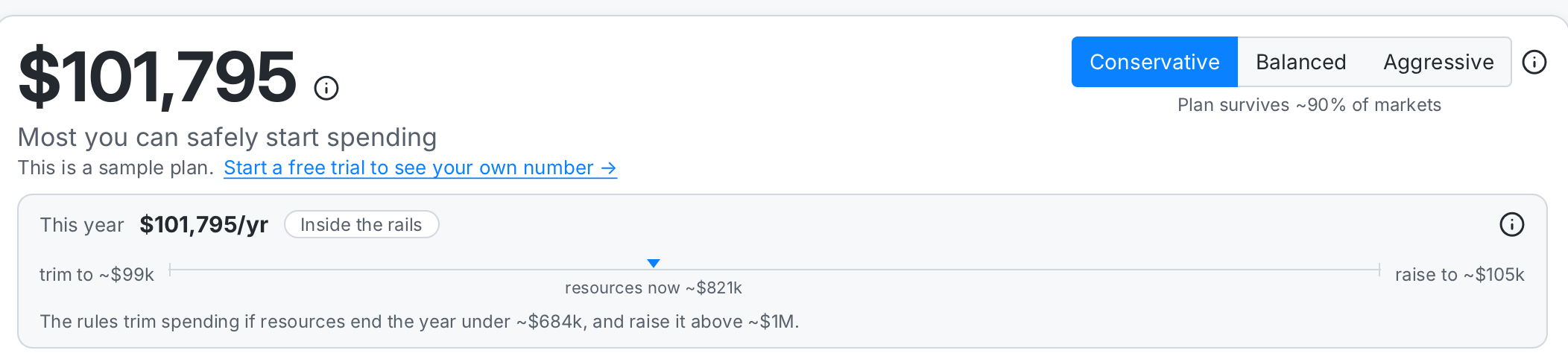 ZBee's This-year strip: a $101,795-per-year spending level marked Inside the rails, on a gauge between the trim and raise trigger points, with the exact resource thresholds in dollars